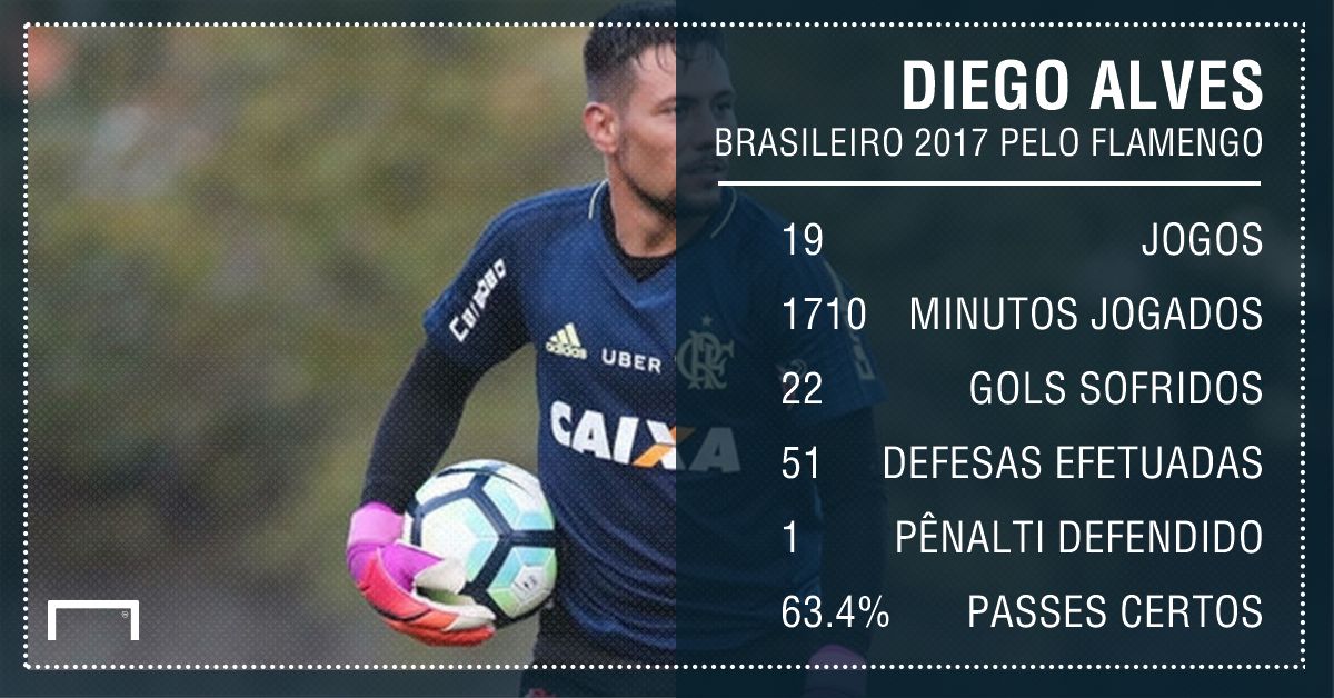 Diego Alves Flamengo GFX
