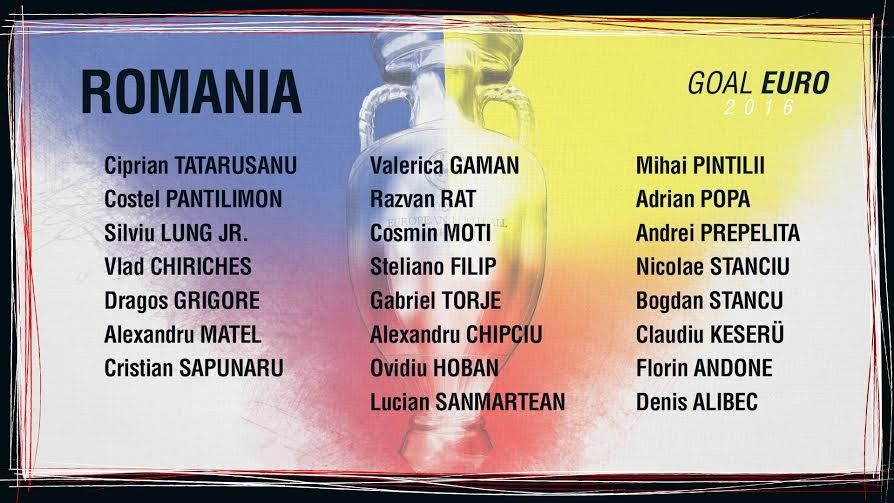 Liste Roumanie
