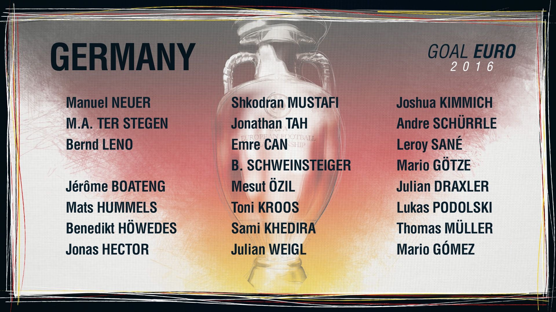 Germany squad Euro 2016