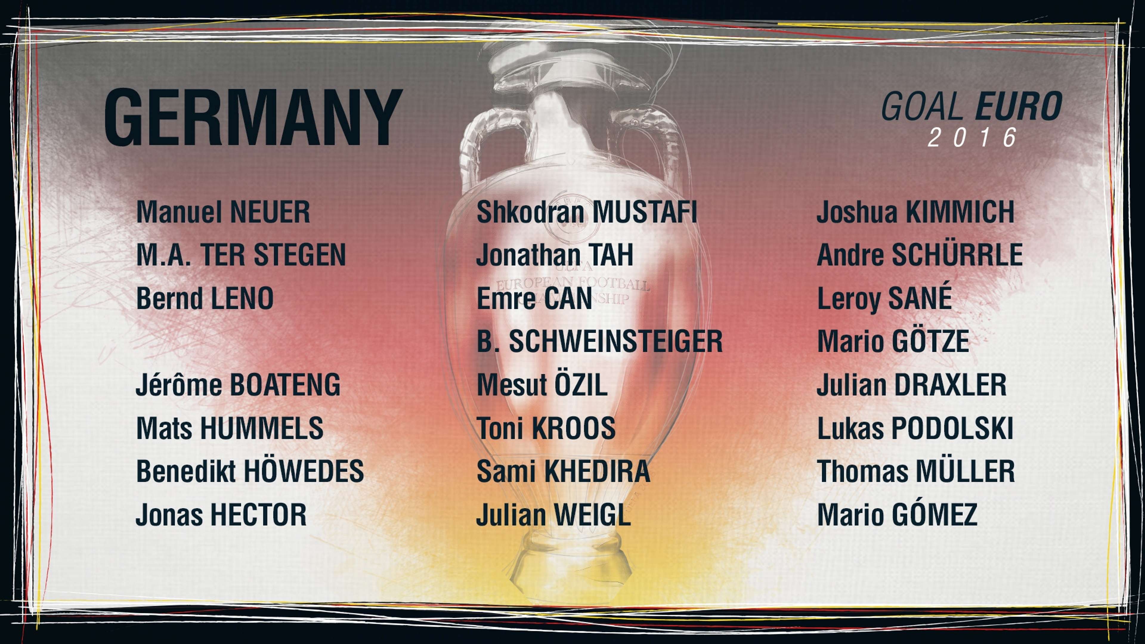 Germany squad Euro 2016