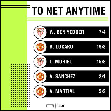 Sevilla Man United goalscorer graphic