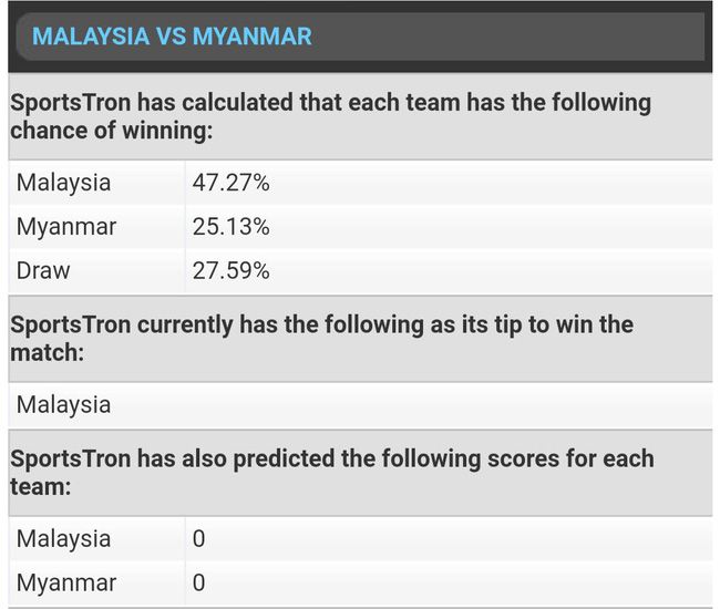 Malaysia - Myanmar