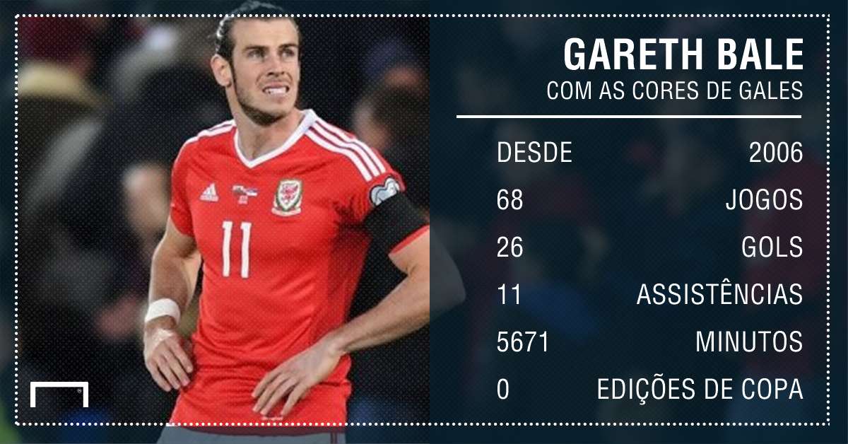 Gareth Bale | Wales