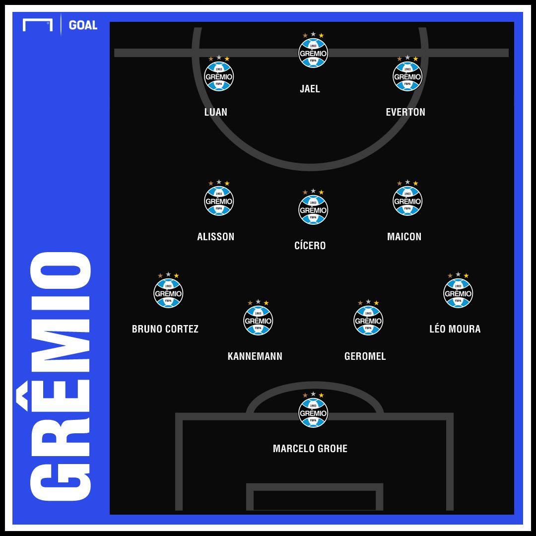 GFX_GREMIO