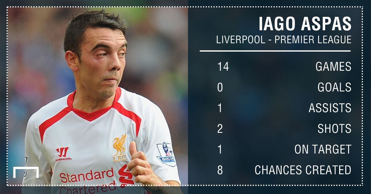 GFX Info Liverpool Iago Aspas