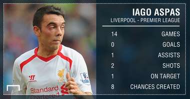 GFX Info Liverpool Iago Aspas