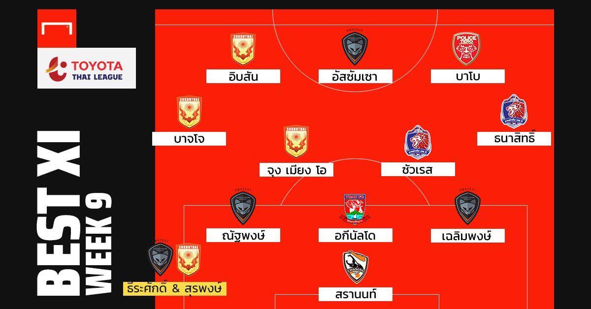 TOYOTA THAI LEAGUE BEST XI : ประจำสัปดาห์ที่ 9
