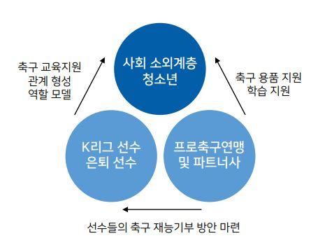 드림어시스트