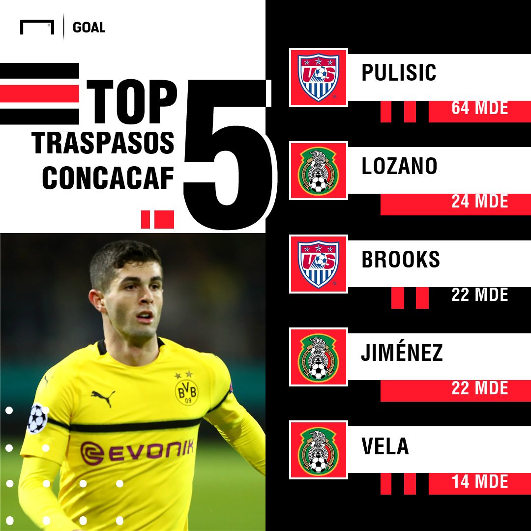 Traspasos más caros CONCACAF PS
