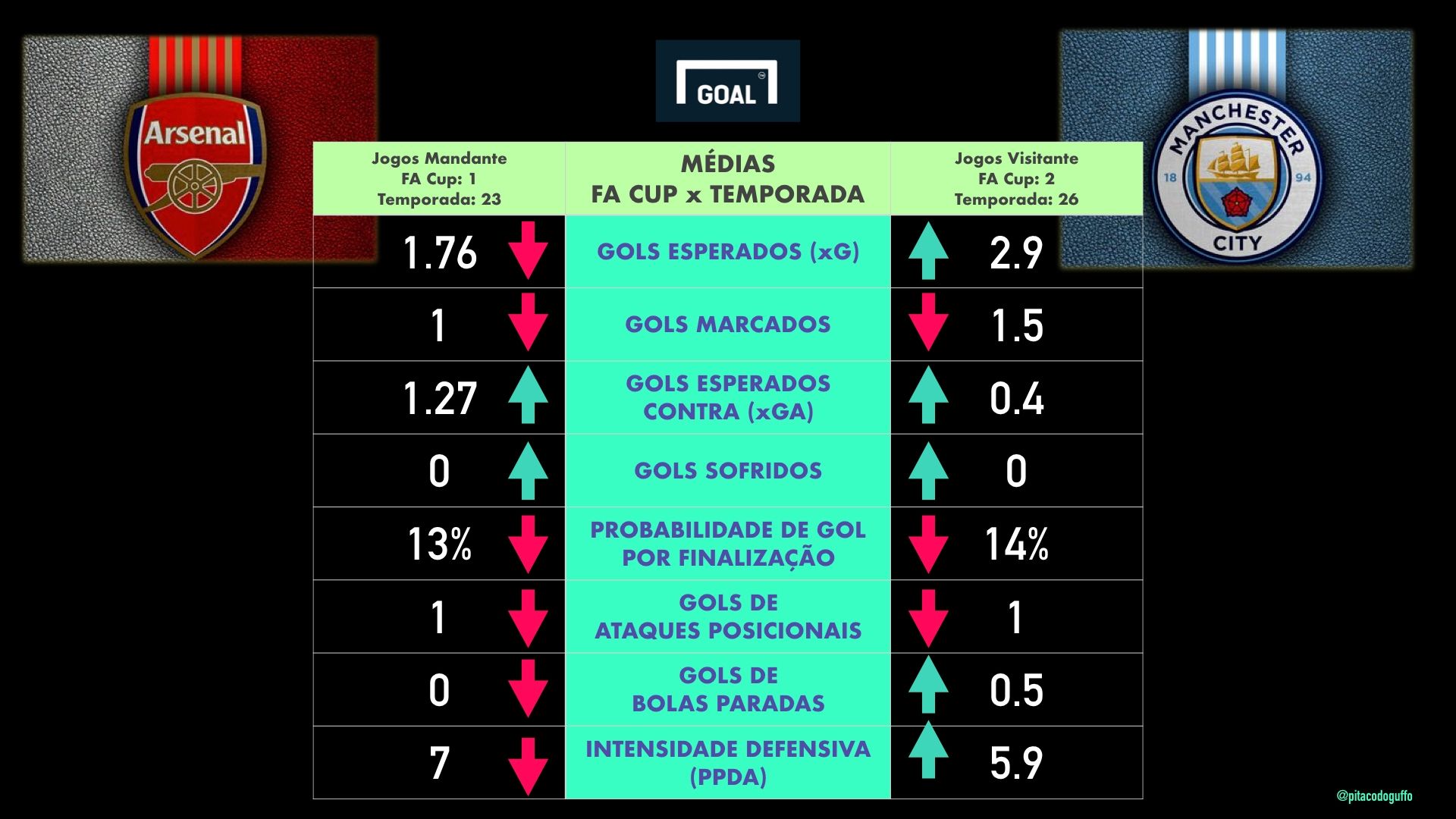 Card 1 Semifinal FA Cup