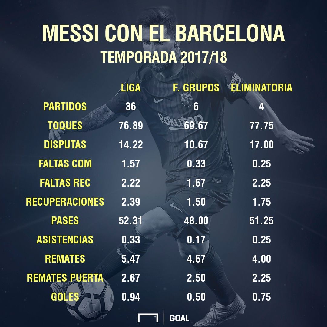 messi barcelona