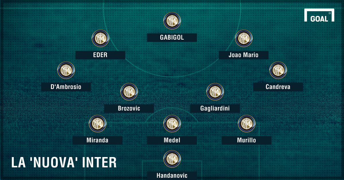 PS Inter con Gabigol