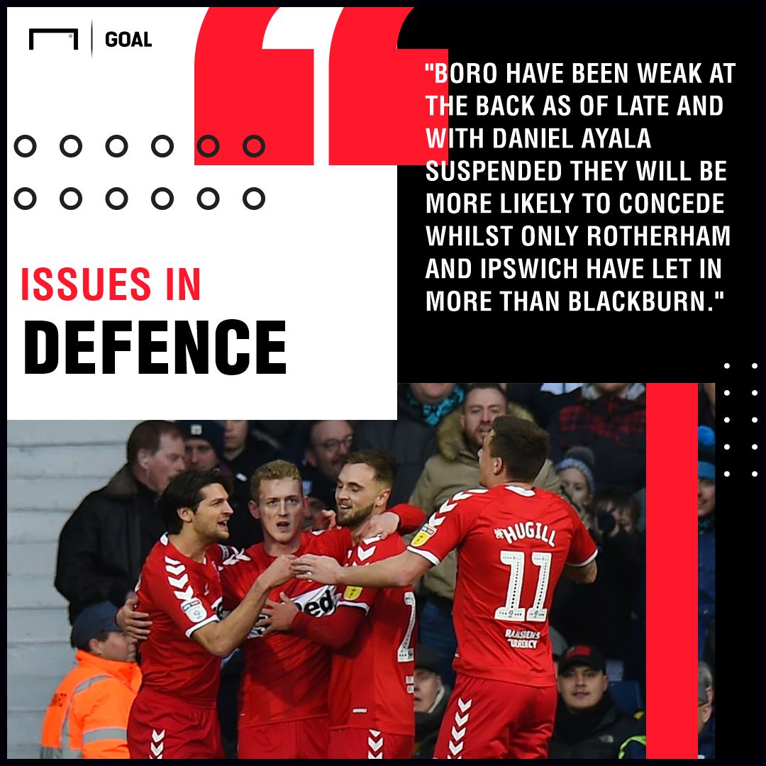 Middlesbrough v Blackburn Betting Preview