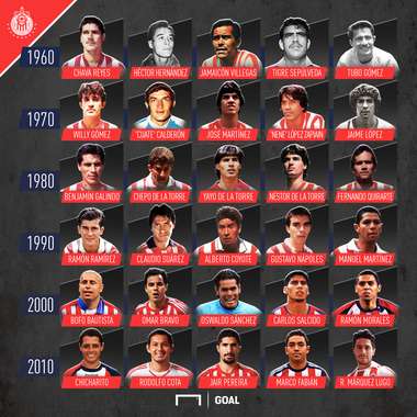 Mejores de Chivas historia