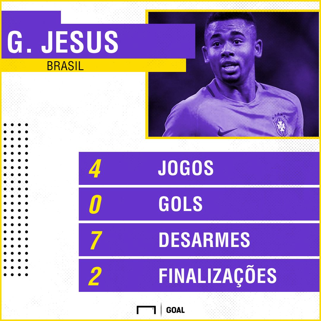 GFX GABRIEL JESUS
