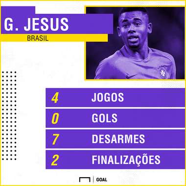 GFX GABRIEL JESUS