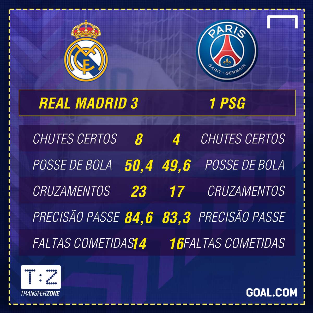 Real Madrid x PSG - 02/2018