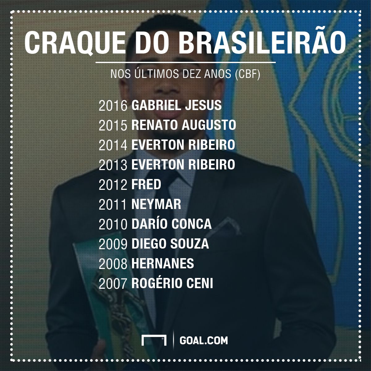 prêmio craque do brasileirão gfx
