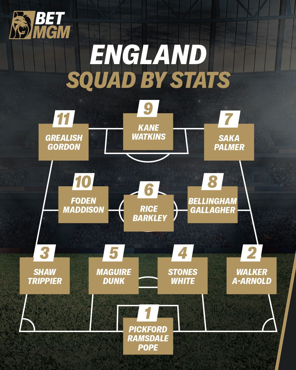ENGLAND SQUAD BASED ON PREMIER LEAGUE STATS