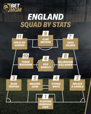 ENGLAND SQUAD BASED ON PREMIER LEAGUE STATS
