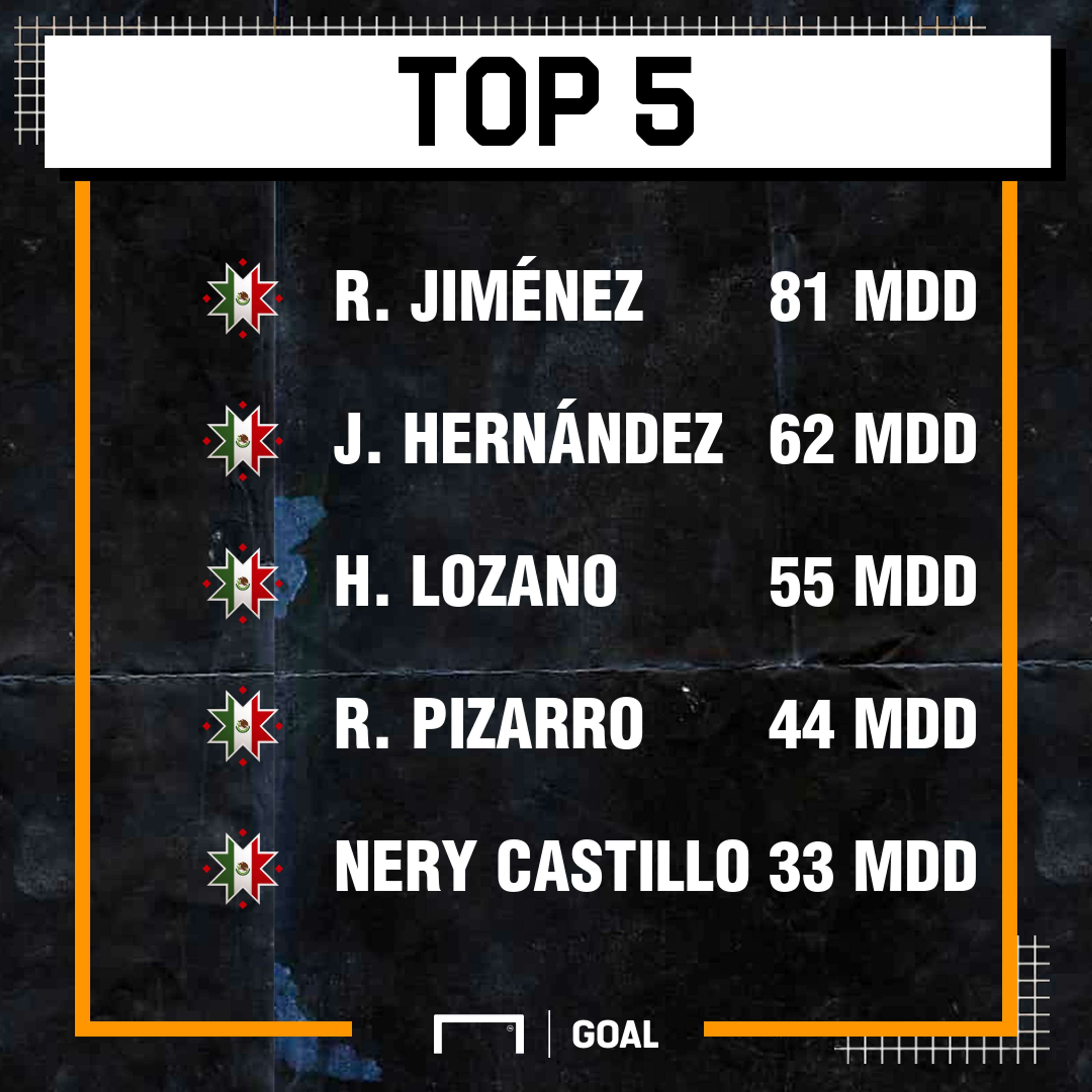 Top 5 mexicanos