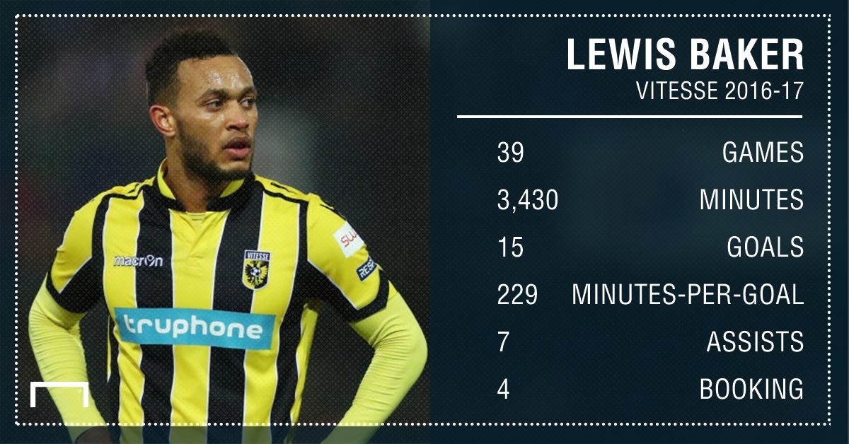 Lewis Baker GFX