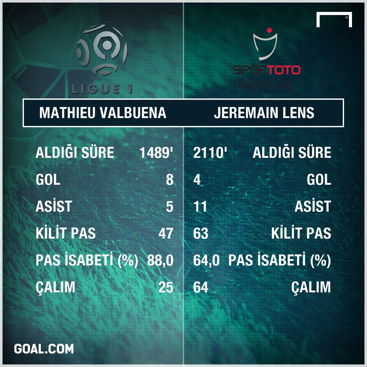 Valbuena Lens
