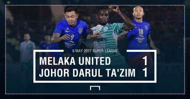 GFX JDT Melaka Past Meeting