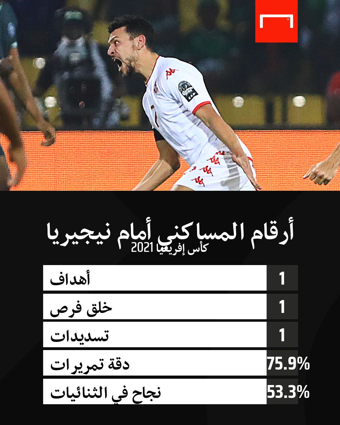 أرقام المساكني أمام نيجيريا