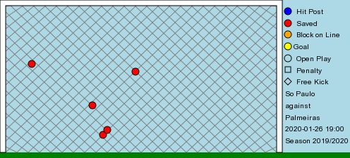 São Paulo Palmeiras rodada 2