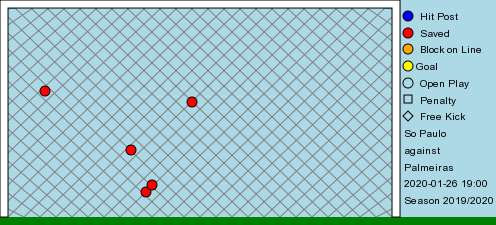 São Paulo Palmeiras rodada 2