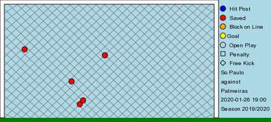 São Paulo Palmeiras rodada 2