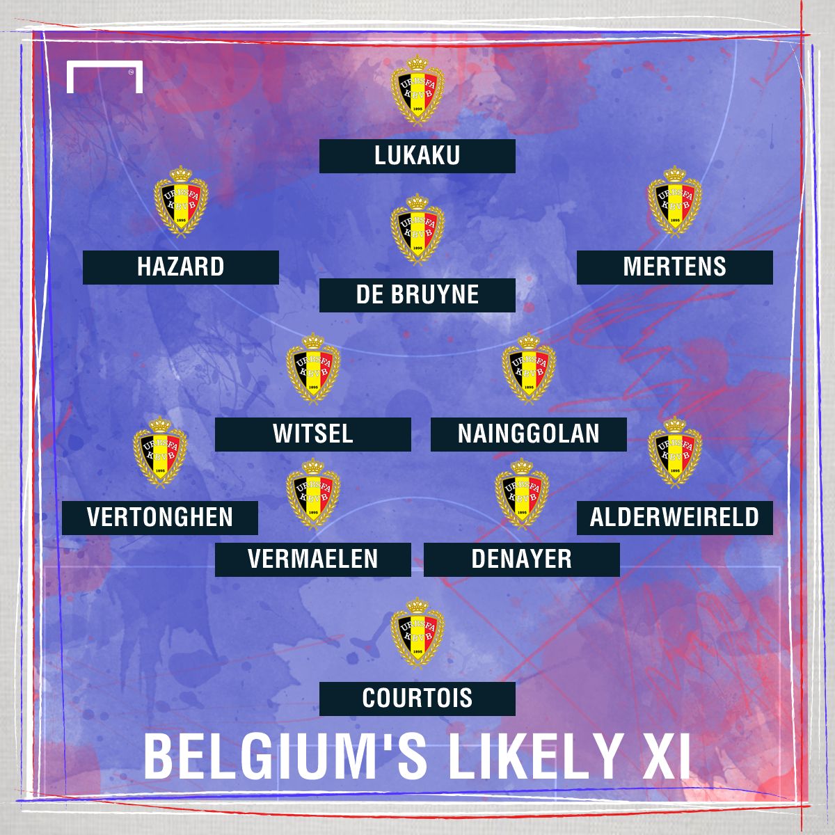 Belgium Likely Starting XI PS