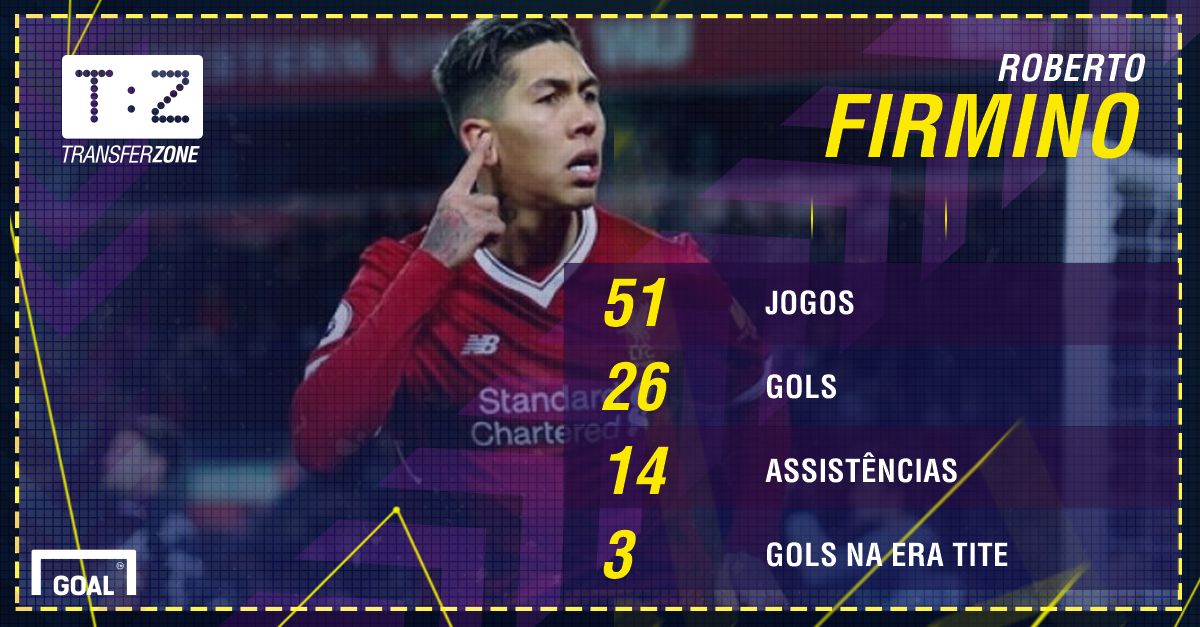 GFX ROBERTO FIRMINO
