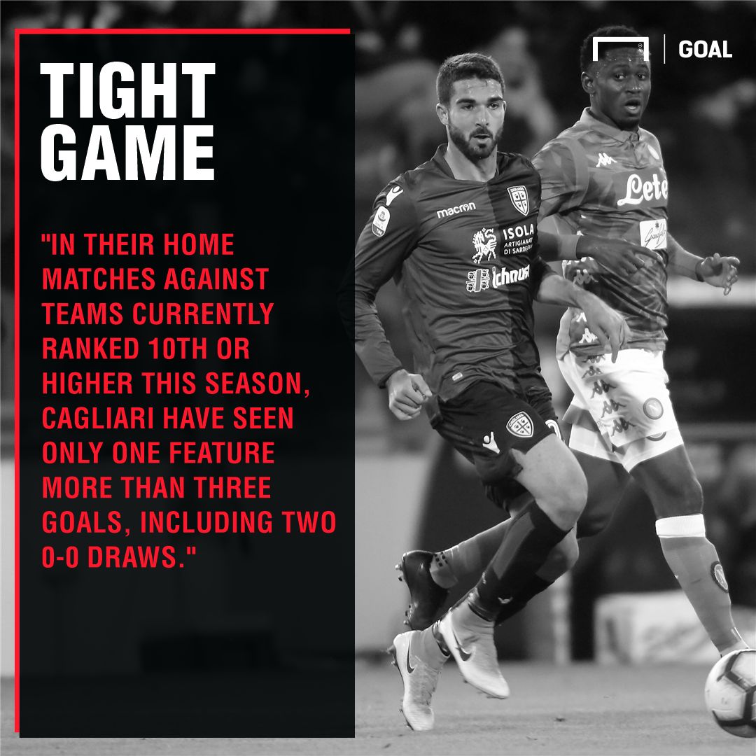 Cagliari v Inter Betting Preview