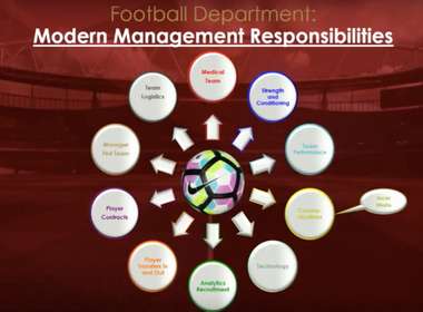 Football Management Responsibilities