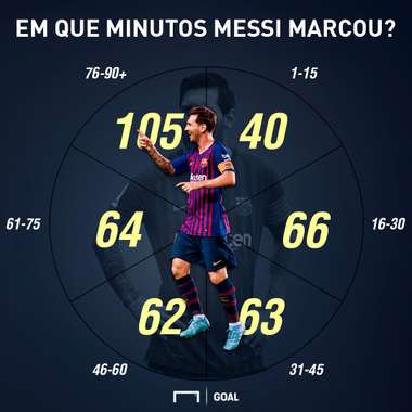 GFX MESSI 400 GOLS LIGA MINUTOS 14012019