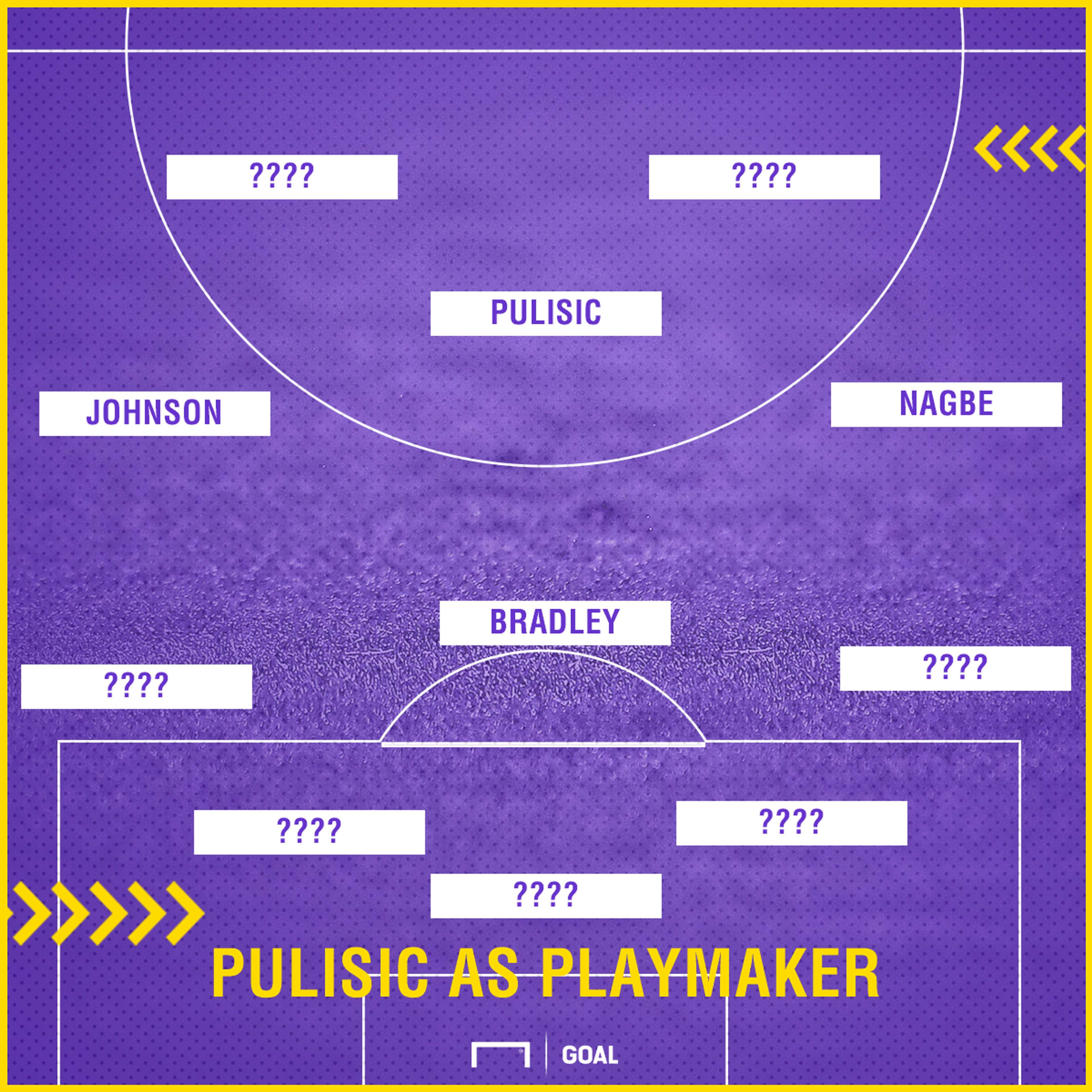 GFX Pulisic playmaker lineup 09282017