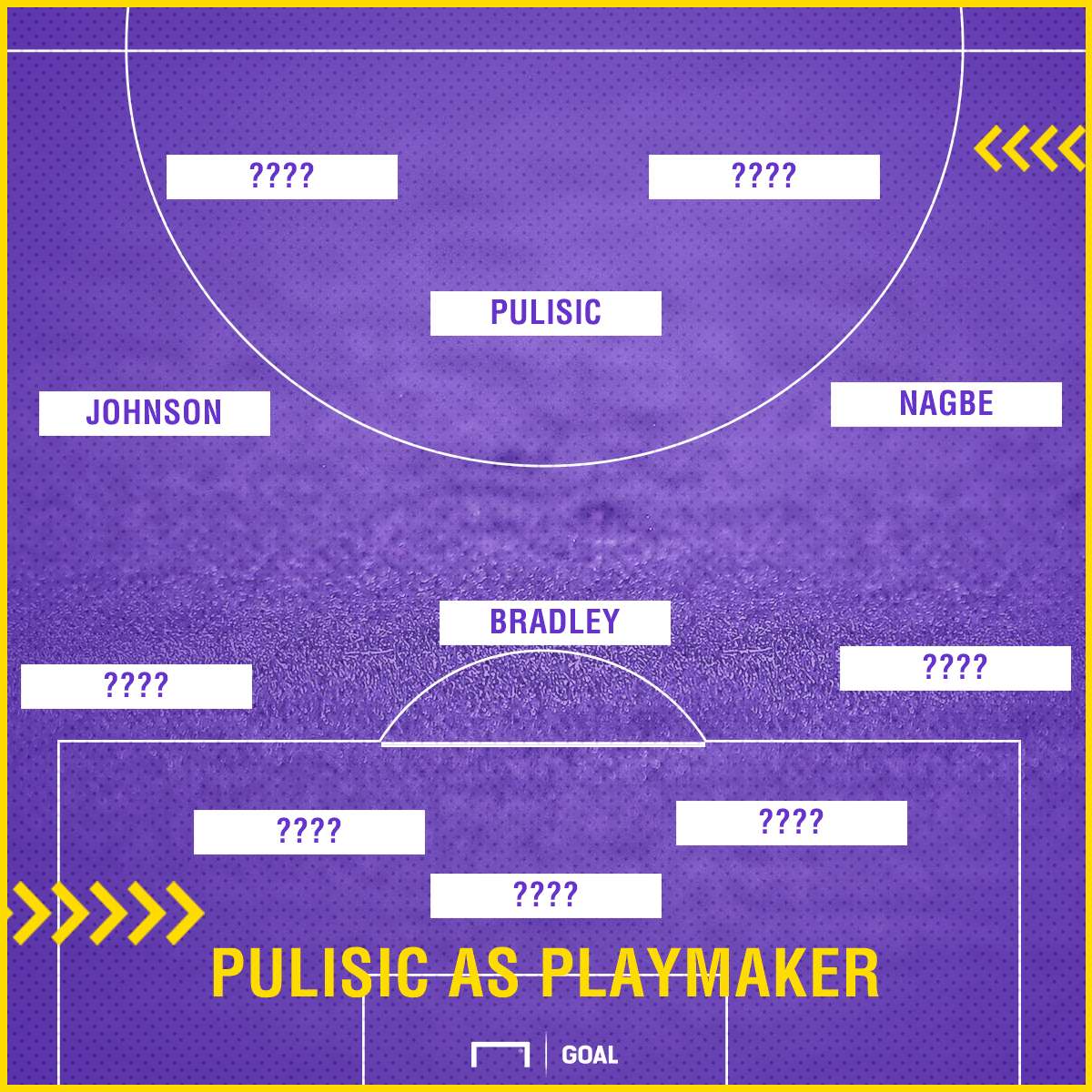 GFX Pulisic playmaker lineup 09282017