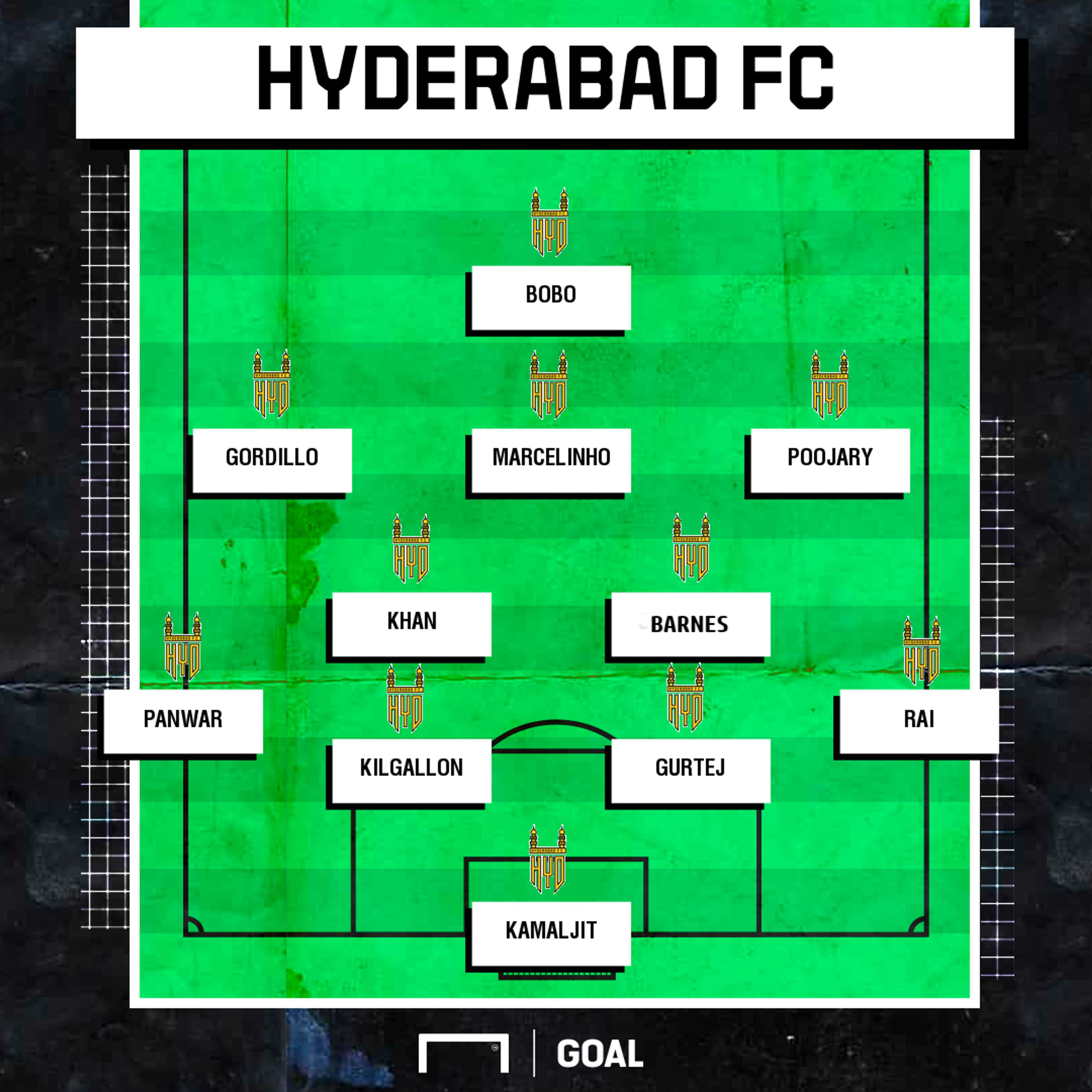Hyderabad FC possible XI
