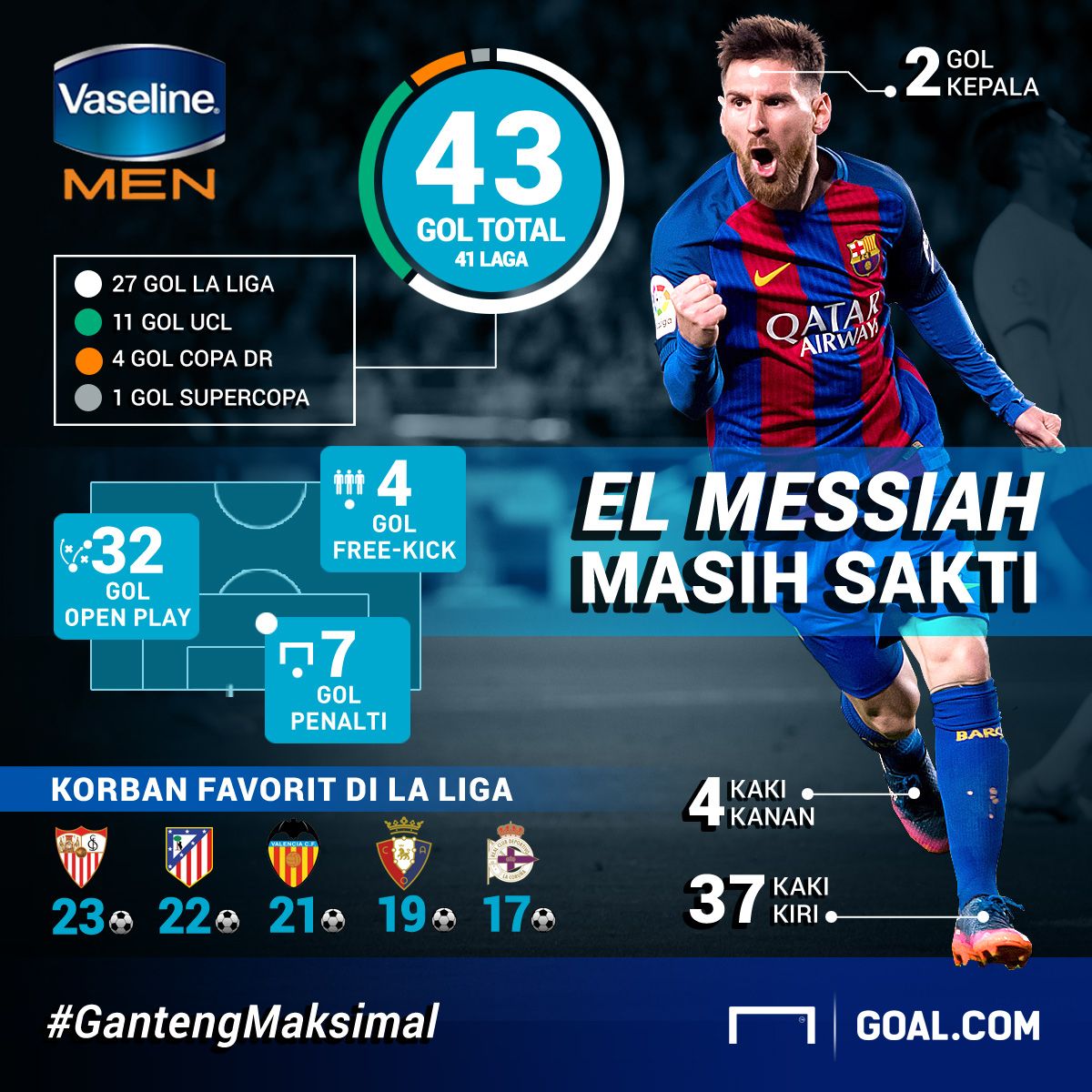 Vaseline Men - Lionel Messi - Promo