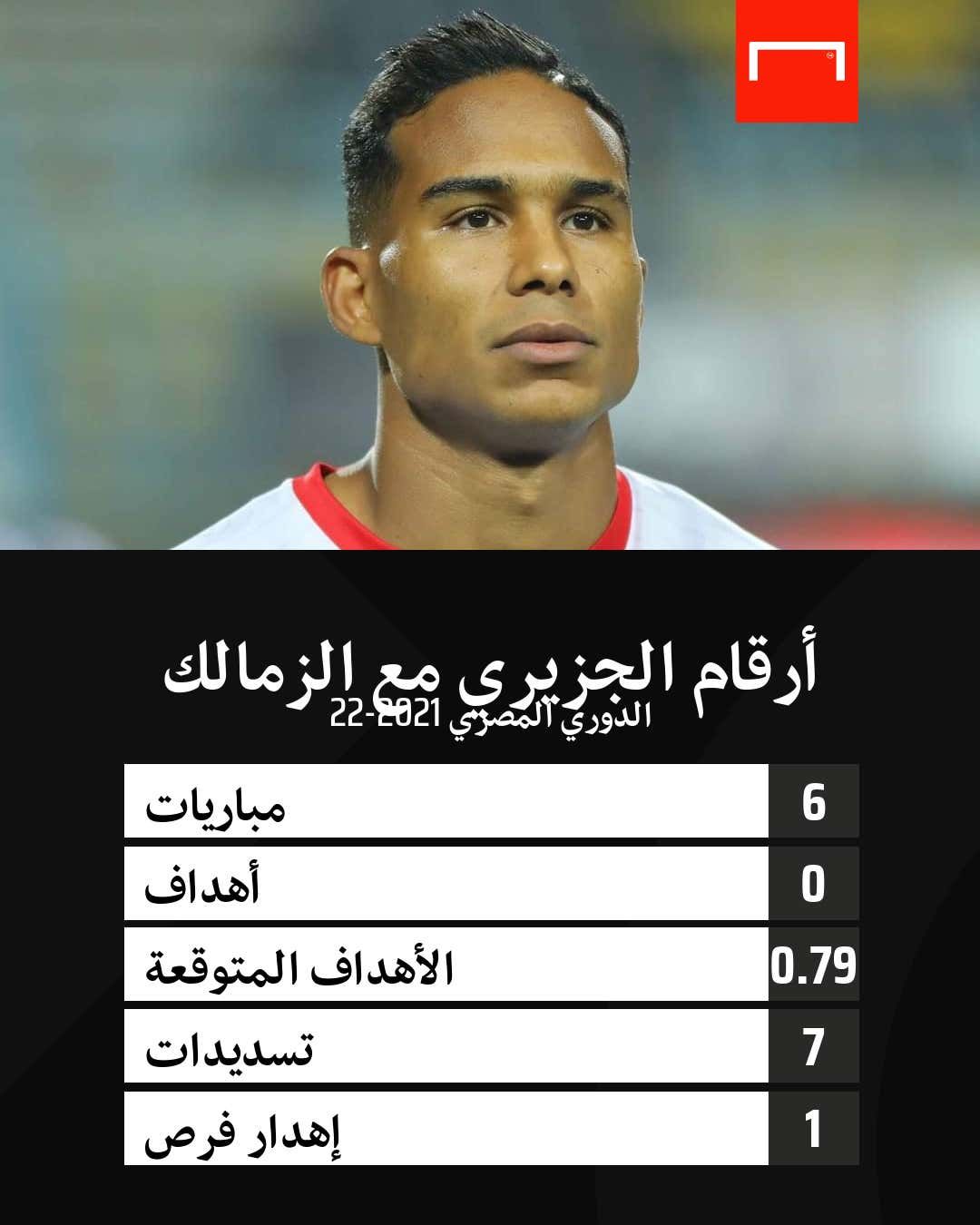 سيف الجزيري