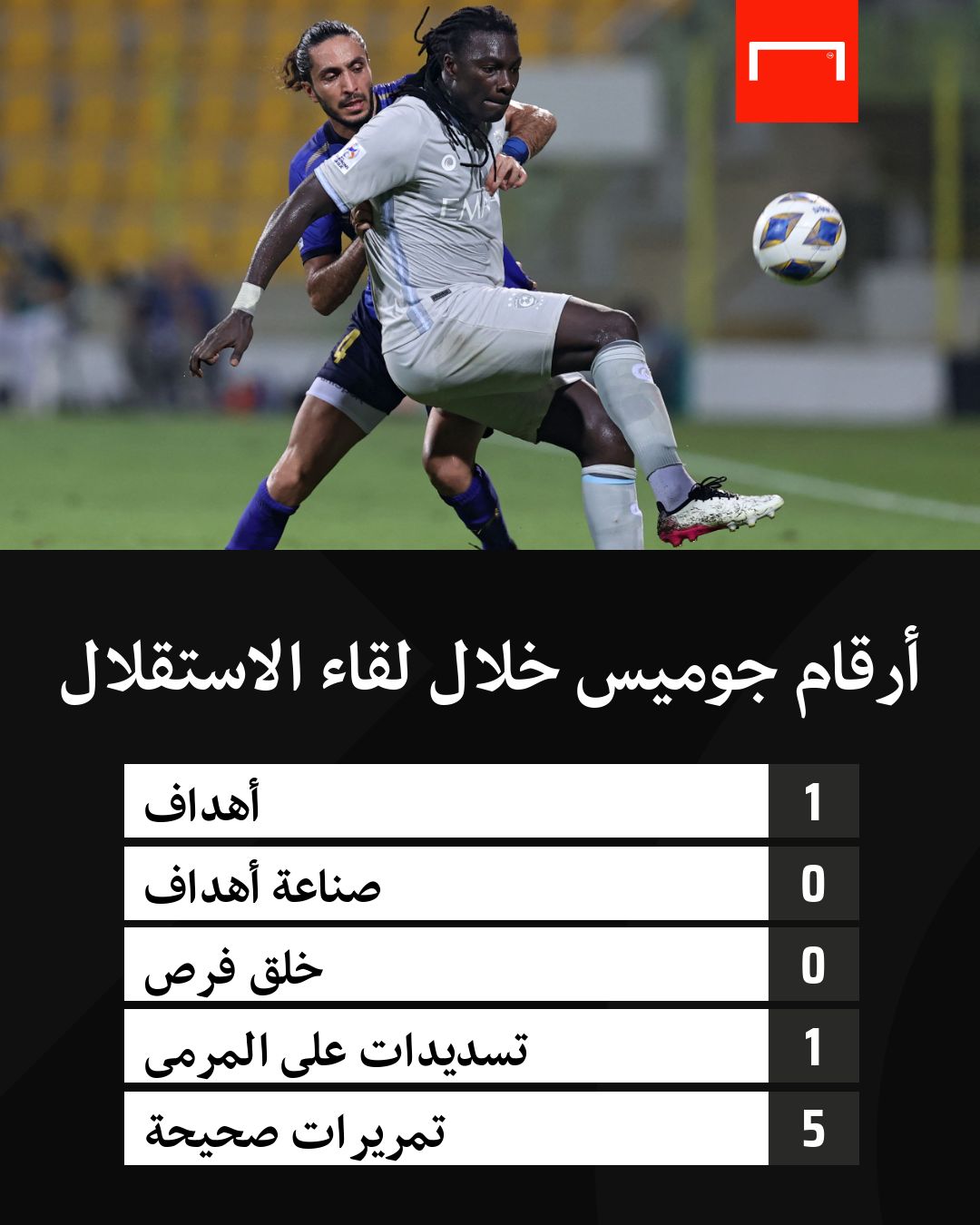 أرقام جوميس أمام الاستقلال 2021