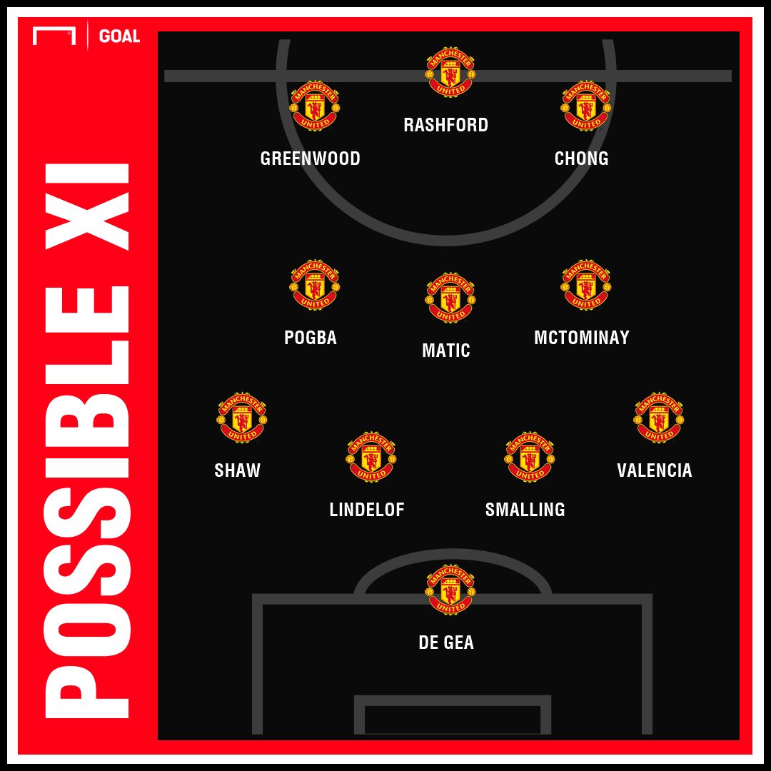Man Utd possible XI