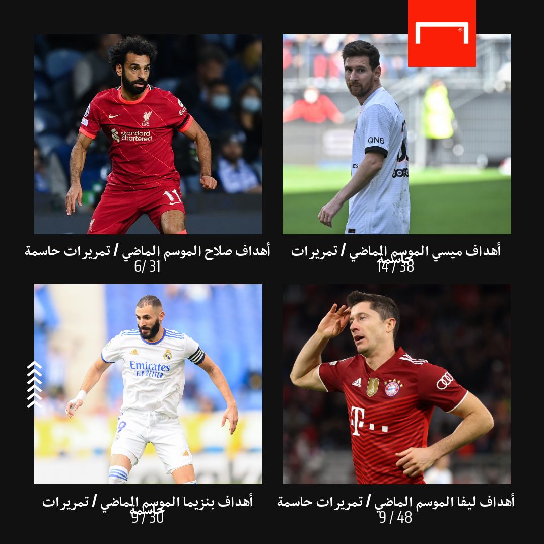 Salah Messi Benzema Lewa