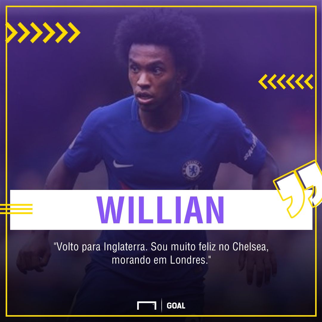 Willian GFX