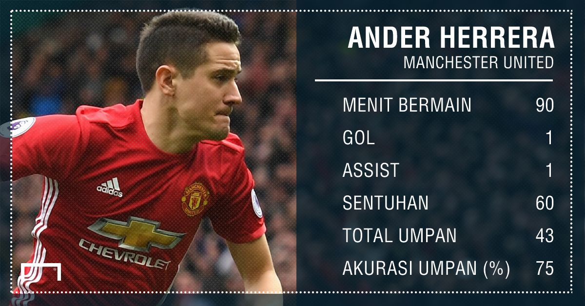 GFX Ander Herrera