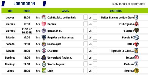 Apertura 2020 Jornada 14