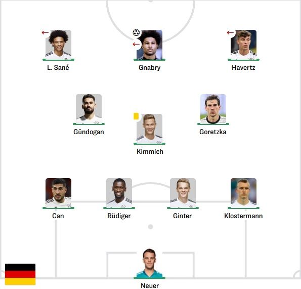 독일 선발 라인업 vs 루마니아