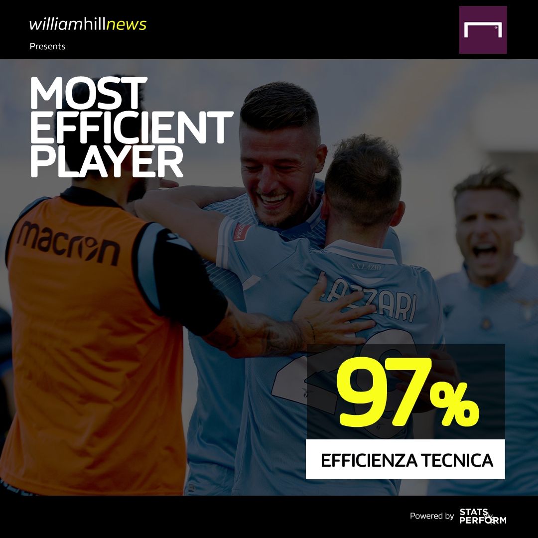 Infografica postmatch 3 giornata